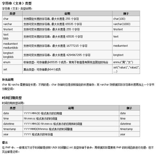mysql数据库换字段类型吗_字段类型