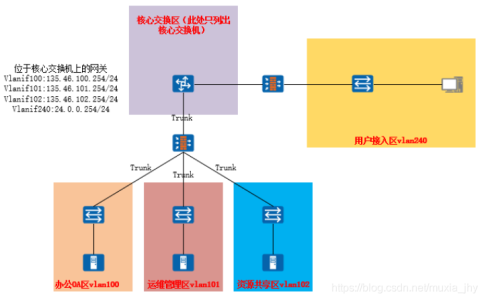 如何在不中断服务的情况下完成MySQL数据库的业务割接？