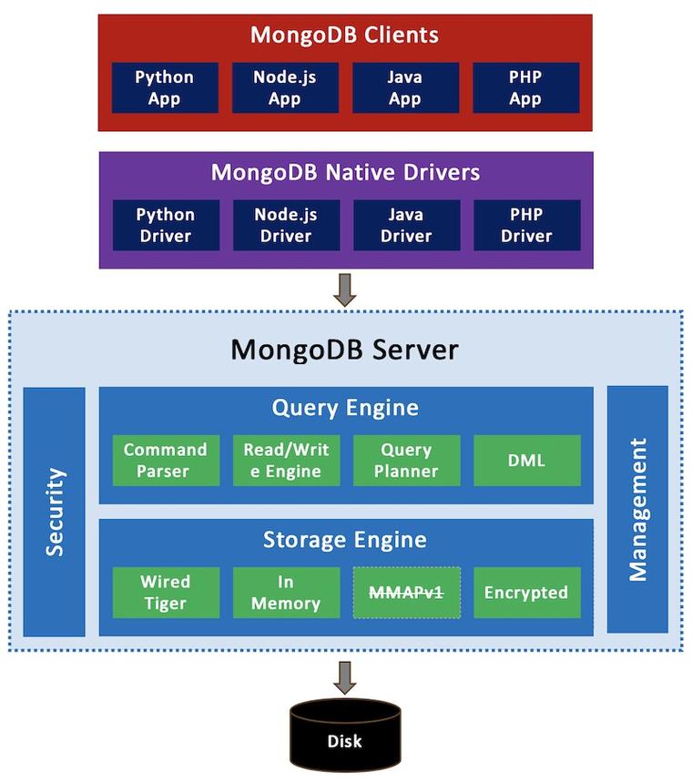 mongodb 数据库名转义_文档数据库(MongoDB)