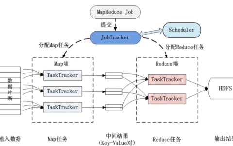 如何成功部署MapReduce框架？