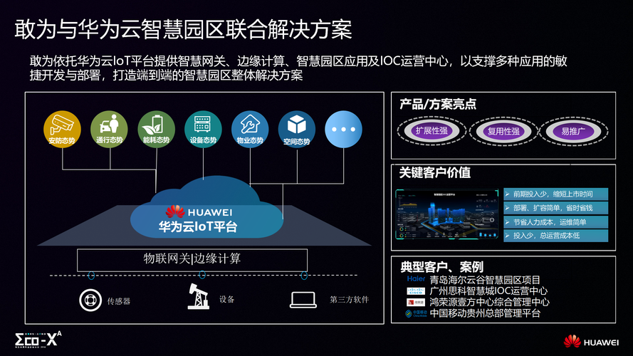 发短信平台或软件 _敢为智慧园区IOC软件平台