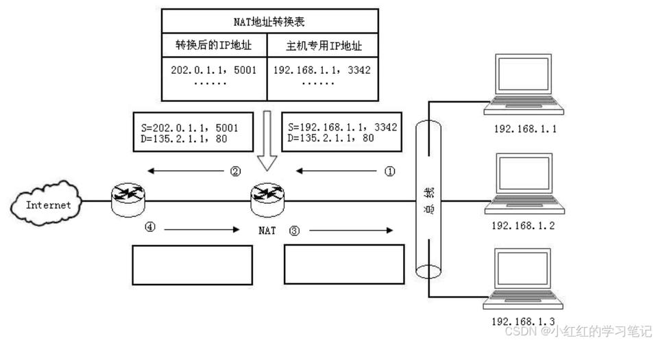 ftp服务器 站点ip地址_搭建FTP站点