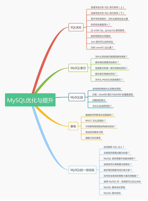 mssql和mysql_DataSourceConfig类说明