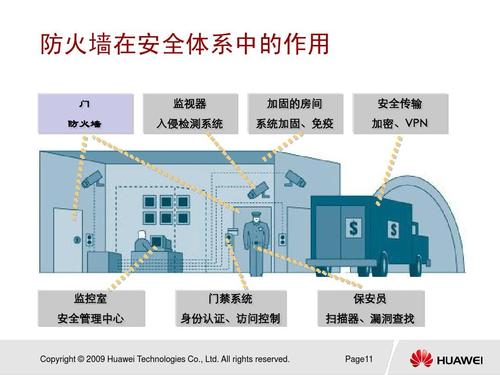 防火墙管理_防火墙管理