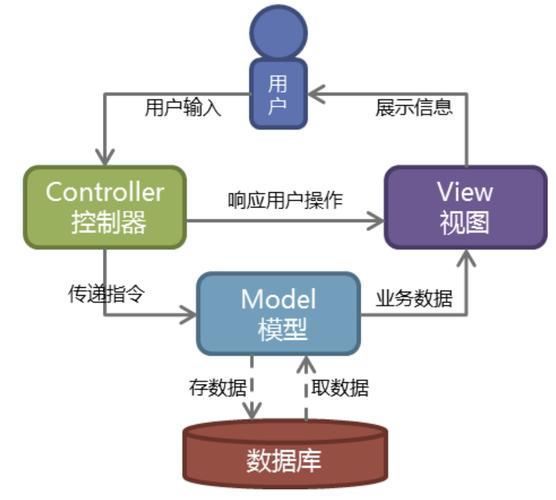 mvc与html5_跨域资源共享简介