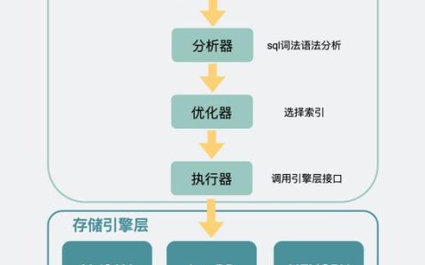 如何通过RDS for MySQL性能调优解决空间不足的问题？