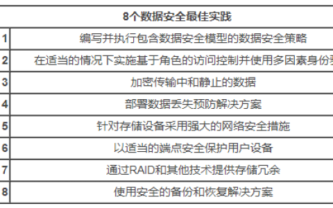 存储服务器的安全性究竟如何？其保护机制是否足够强大？