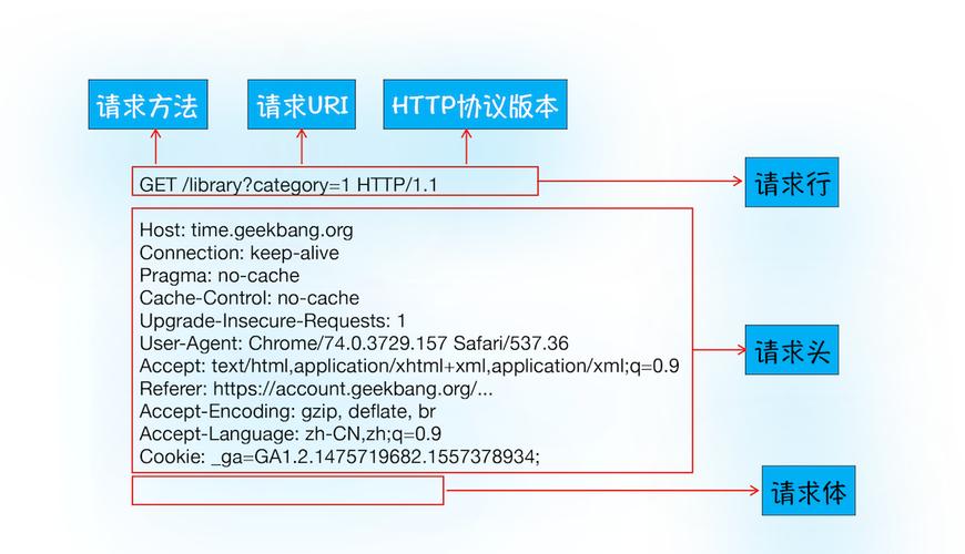 mvc http请求api_HTTP请求