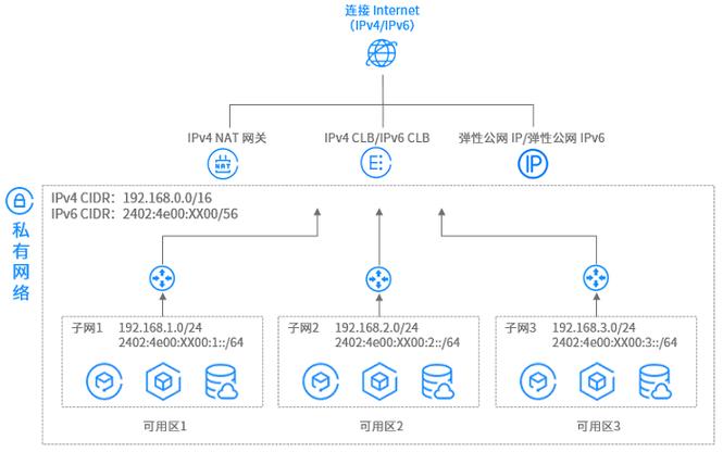 法国vps_方案概述