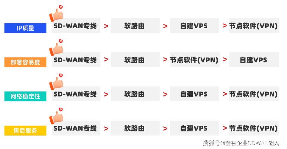 法国vps_方案概述