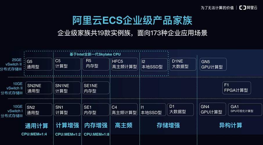 服务器冗余配置_数据去冗余