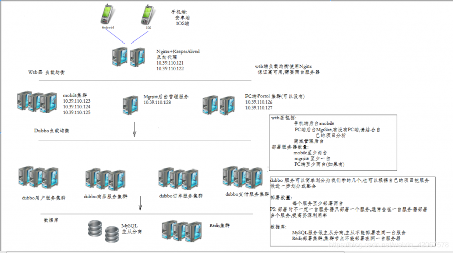 买了服务器 能更改地方吗_设计完成后能更改集成架构、部署架构吗?