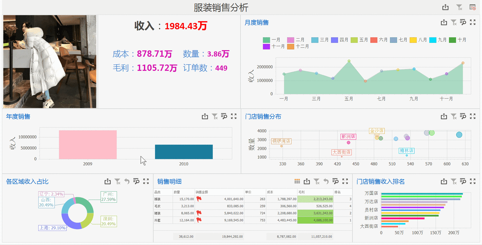 服装营销数据分析_营销任务