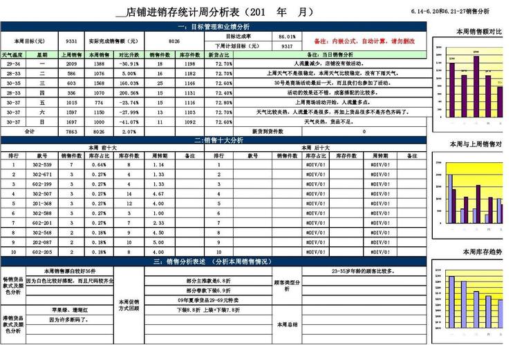服装营销数据分析_营销任务