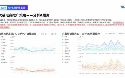 如何利用数据分析优化服装行业的市场策略？