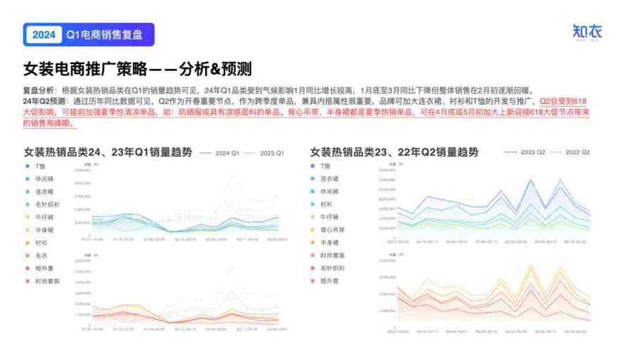 服装行业数据分析_数据分析