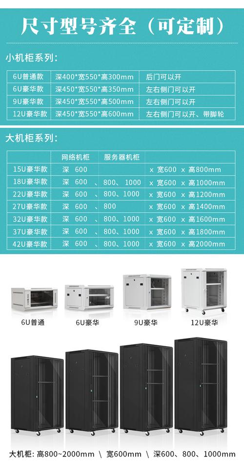 服务器机柜配置_配置机柜信息