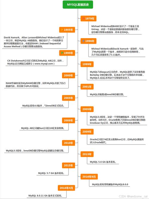 mysql数据库介绍  博客_博客