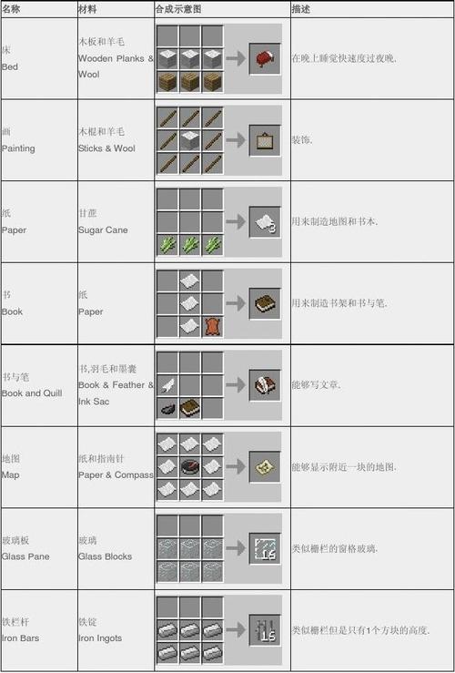 服务器id代码去哪里租_依据租间ID查询所有座席信息