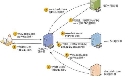 网络服务器系统之间存在哪些关键联系？