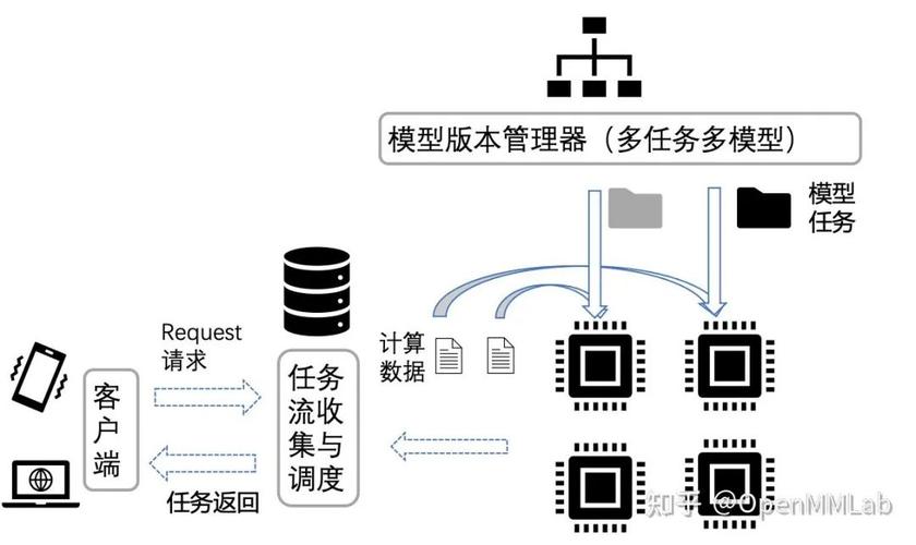 模型部署_模型部署