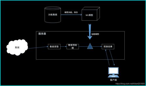 模型部署_模型部署
