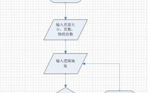 如何优化数据库查询中的分页存储过程以提升性能？