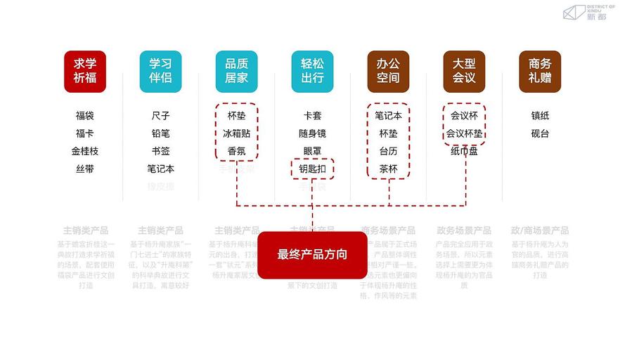 服务产品化_方案概述