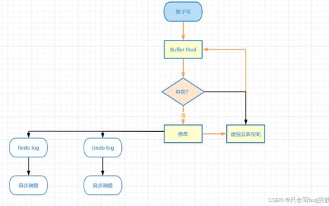 如何设置MySQL的数据和元数据存储路径？