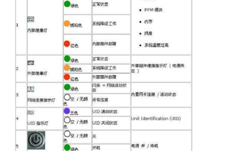 服务器DASD灯亮起，这意味着什么？
