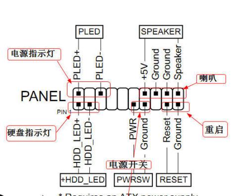 显卡电源线接主板哪里