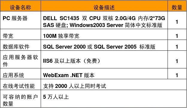 服务器扩展性能解释是什么