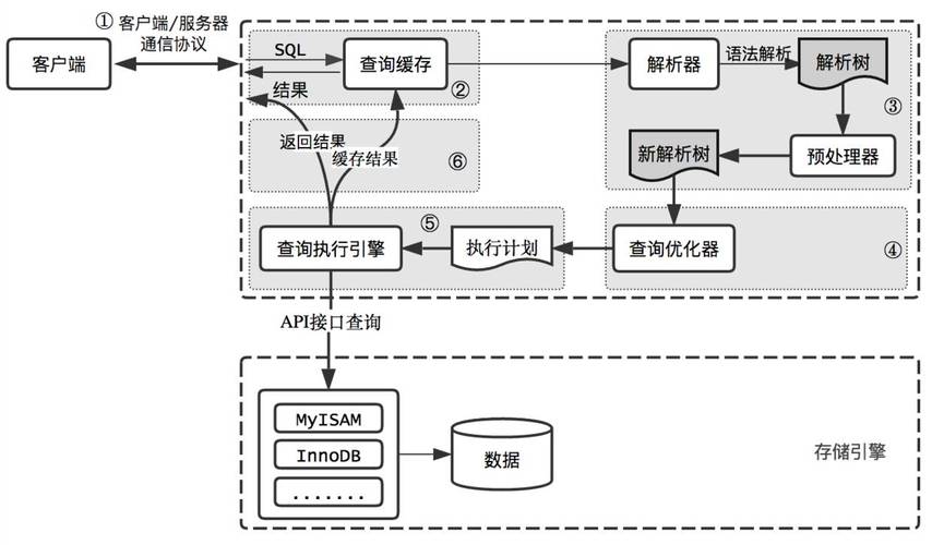 mysql数据库中建表_自动建表原理介绍