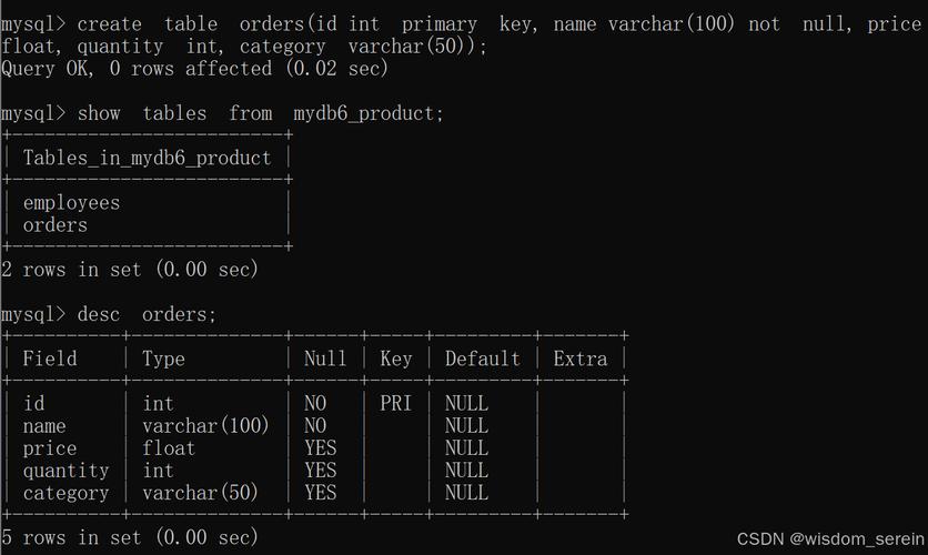 mysql数据库中建表_自动建表原理介绍