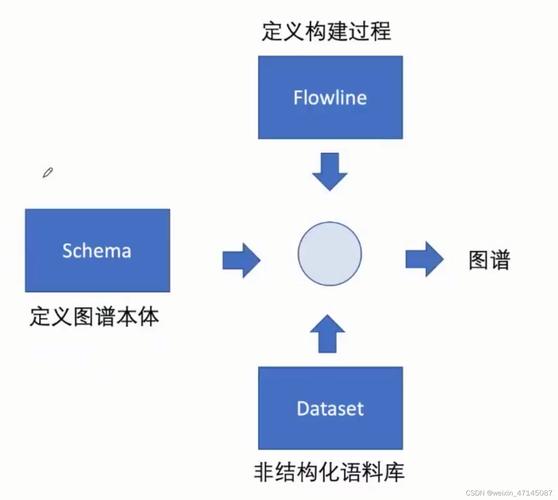 非结构化_非结构化抽取