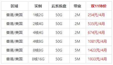 防cc香港云服务器_配置CC