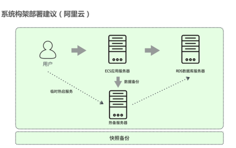 如何在部署了反向代理服务器的网站上配置Web应用防火墙(WAF)？