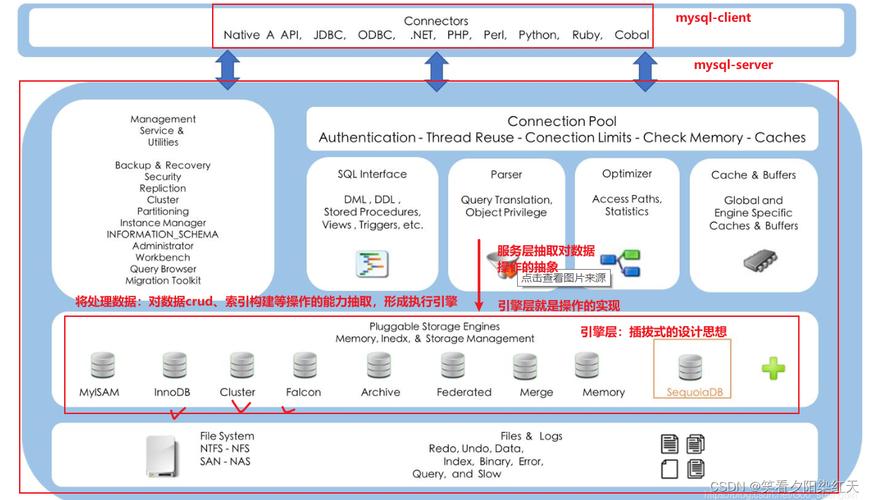 mysql索引优化_索引