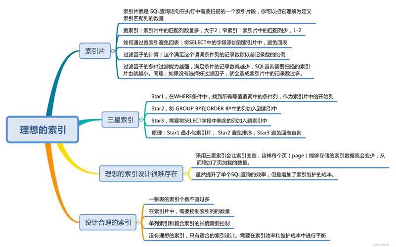 mysql索引优化_索引
