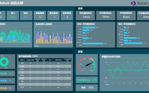 如何利用MySQL进行大数据处理并应用于大屏数据展示？