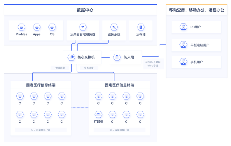服务器主机用哪种操作系统更好_云桌面支持哪种操作系统?