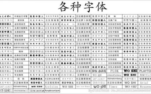 寻找计算机中的字体库，它们究竟藏身何处？