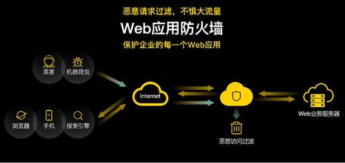 防火墙什么用_Ruby是什么用户?