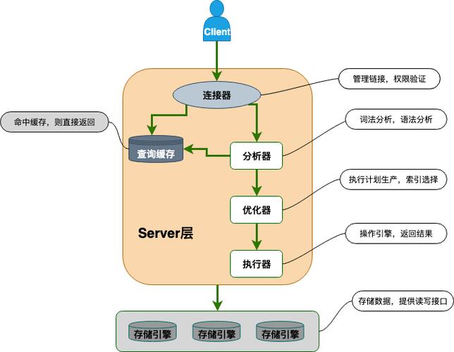 mysql做一个数据库管理系统_管理数据库和用户(MySQL)