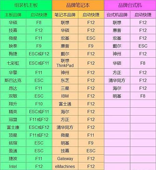 老版本bios在哪里设置AHCI