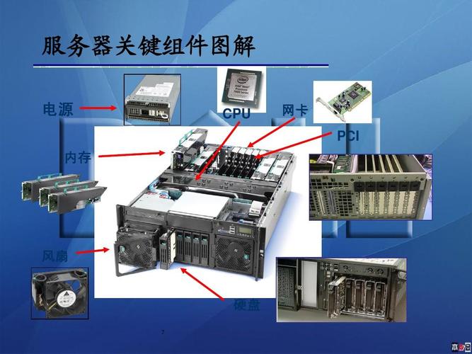 服务器中间层是什么意思啊