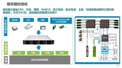 服务器中间层是什么意思啊