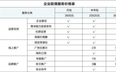 服务列表，如何高效管理和优化你的服务项目？