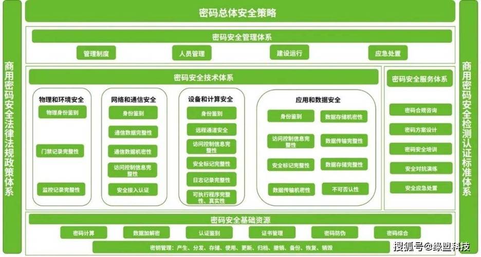密码安全存储_用户密码的安全策略