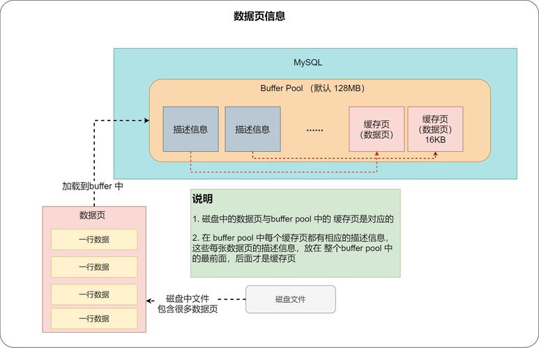 mysql数据库中的数据完整性_Mysql数据库